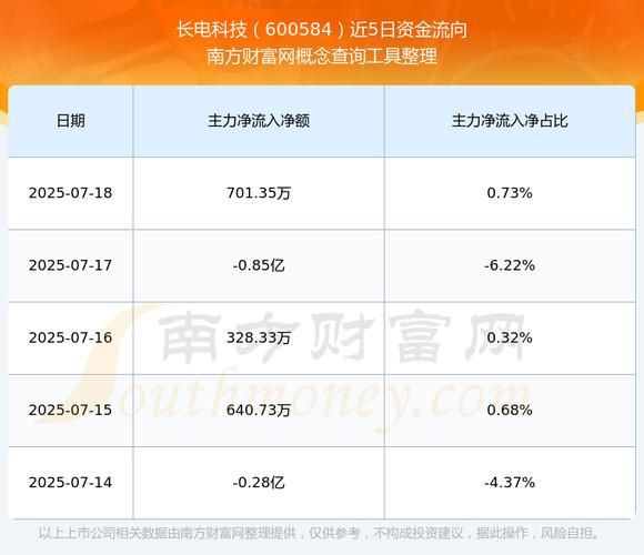 长电科技股票股吧_还能买吗-第3张图片-俊逸知识馆 长电科技股票股吧_还能买吗-第3张图片-俊逸知识馆