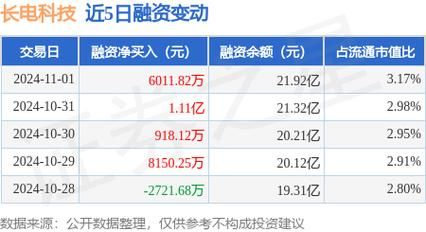 长电科技股票股吧_还能买吗-第1张图片-俊逸知识馆 长电科技股票股吧_还能买吗-第1张图片-俊逸知识馆