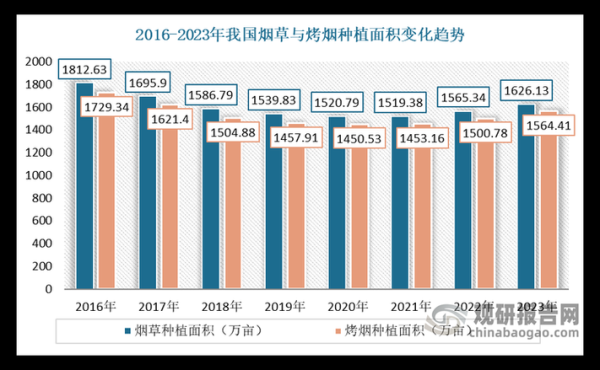 中国烟草市场现状如何_2024年烟草行业前景分析-第2张图片-俊逸知识馆