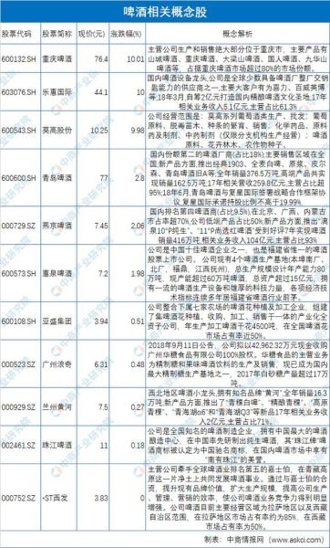 啤酒股票值得投资吗_啤酒龙头股有哪些-第3张图片-俊逸知识馆 啤酒股票值得投资吗_啤酒龙头股有哪些-第3张图片-俊逸知识馆