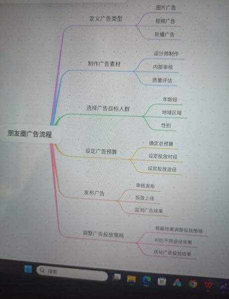 广告市场如何投放_广告市场投放技巧-第1张图片-俊逸知识馆