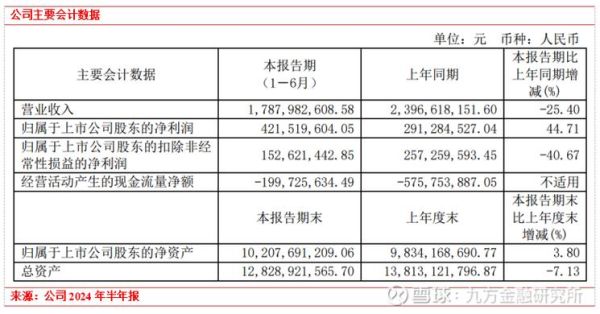 日月股份股票怎么样_日月股份未来走势预测-第1张图片-俊逸知识馆