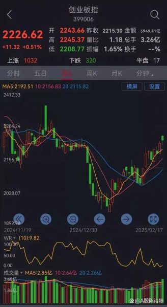 日月股份股票怎么样_日月股份未来走势预测-第2张图片-俊逸知识馆