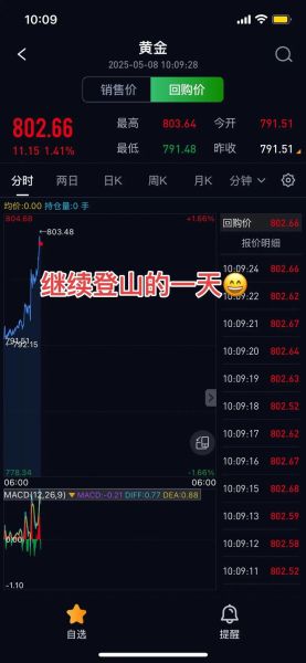 今日大盘多少点_明天还会涨吗-第1张图片-俊逸知识馆 今日大盘多少点_明天还会涨吗-第1张图片-俊逸知识馆