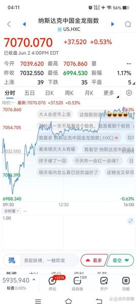 今日大盘多少点_明天还会涨吗-第3张图片-俊逸知识馆 今日大盘多少点_明天还会涨吗-第3张图片-俊逸知识馆