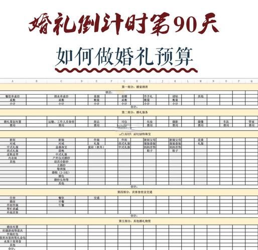 婚庆公司怎么选_婚礼预算如何分配-第3张图片-俊逸知识馆