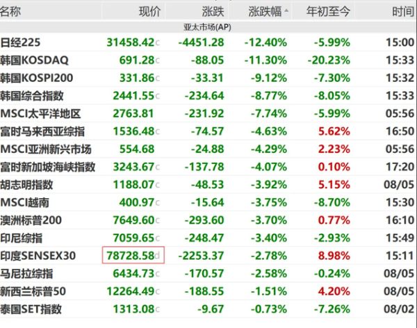 世界股票指数有哪些_如何投资全球指数-第3张图片-俊逸知识馆 世界股票指数有哪些_如何投资全球指数-第3张图片-俊逸知识馆
