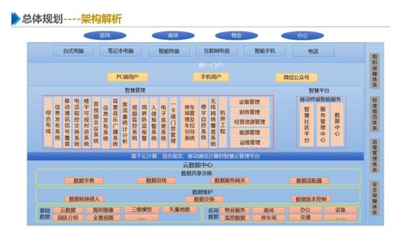 智慧园区市场分析_智慧园区未来发展趋势-第3张图片-俊逸知识馆
