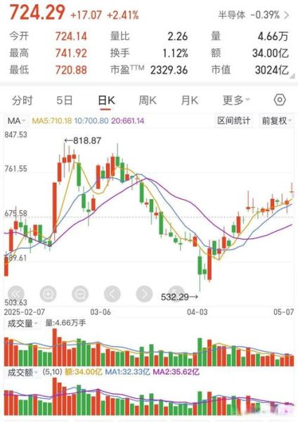 002518股票行情_科斯伍德股价走势-第2张图片-俊逸知识馆