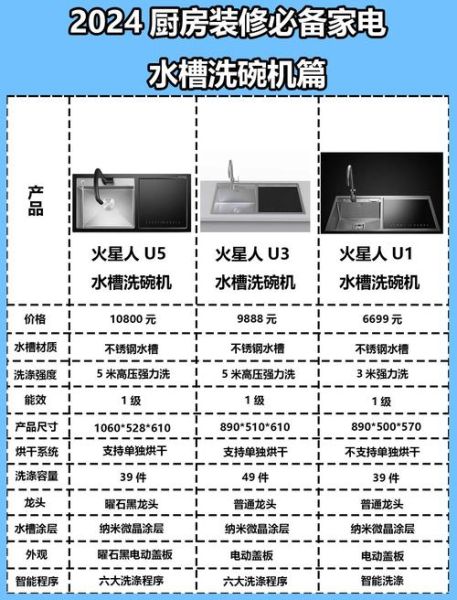 水槽洗碗机怎么样_水槽洗碗机好用吗-第2张图片-俊逸知识馆 水槽洗碗机怎么样_水槽洗碗机好用吗-第2张图片-俊逸知识馆