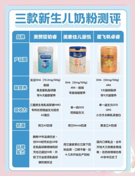 婴儿奶粉哪个牌子好_新生儿奶粉怎么选-第2张图片-俊逸知识馆