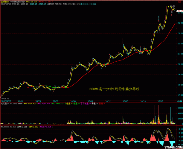 601958股票行情分析_金钼股份未来走势如何-第2张图片-俊逸知识馆