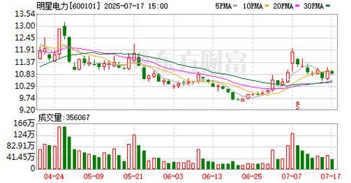 600101股票怎么样_600101资金流向分析-第1张图片-俊逸知识馆 600101股票怎么样_600101资金流向分析-第1张图片-俊逸知识馆