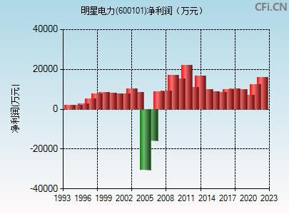 600101股票怎么样_600101资金流向分析-第2张图片-俊逸知识馆 600101股票怎么样_600101资金流向分析-第2张图片-俊逸知识馆