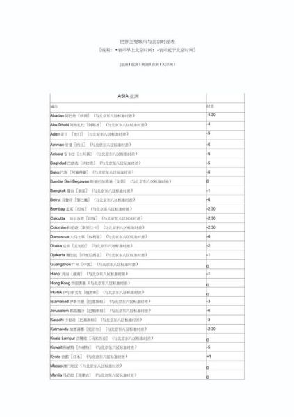 日本时间和北京时间差多少_时差换算表-第2张图片-俊逸知识馆