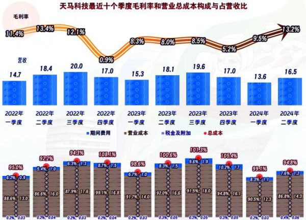 天马科技股票走势_未来还会涨吗-第1张图片-俊逸知识馆
