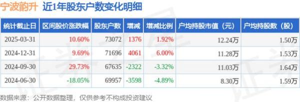 宁波韵升股票怎么样_600366未来走势分析-第3张图片-俊逸知识馆