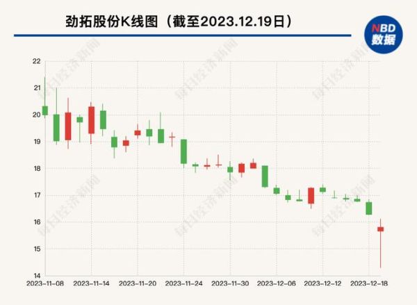 劲拓股份股票怎么样_劲拓股份值得长期持有吗-第3张图片-俊逸知识馆