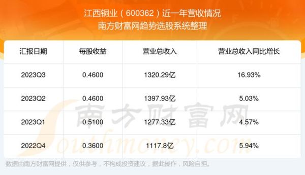 江西铜业股票怎么样_江西铜业股票值得长期持有吗-第1张图片-俊逸知识馆