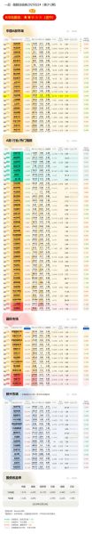 基金定投怎么选_基金定投收益高吗-第2张图片-俊逸知识馆