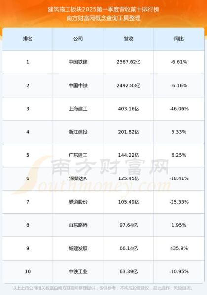 600284股票行情分析_浦东建设未来走势如何-第1张图片-俊逸知识馆