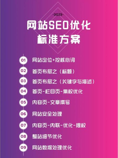 如何提升网站排名_网站SEO优化怎么做-第1张图片-俊逸知识馆