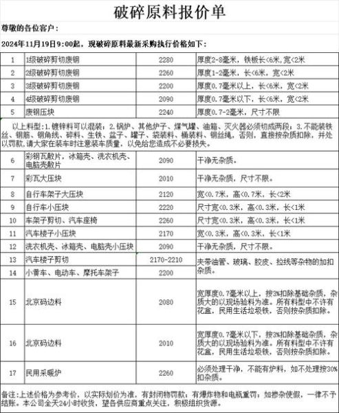 废钢价格今日行情_废钢回收多少钱一吨-第1张图片-俊逸知识馆