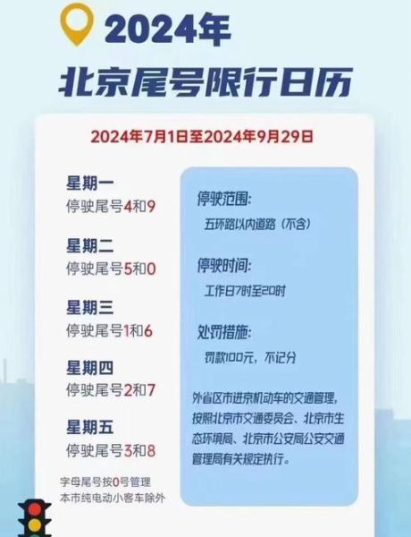 北京今天限行尾号是多少_外地车进京最新规定-第1张图片-俊逸知识馆