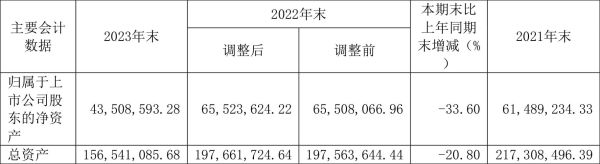 st沪科股票还能买吗_st沪科退市风险有多大-第3张图片-俊逸知识馆 st沪科股票还能买吗_st沪科退市风险有多大-第3张图片-俊逸知识馆