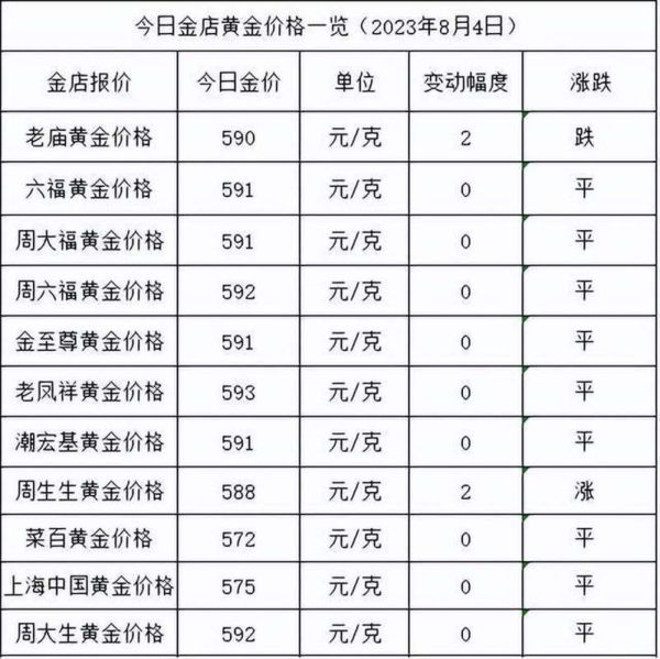 黄金价格今天多少钱一克_黄金投资新手如何入门-第3张图片-俊逸知识馆