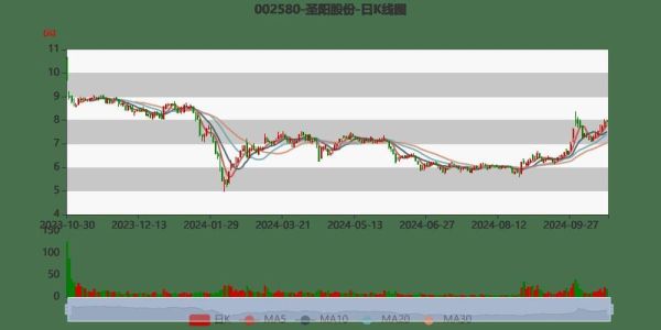 圣阳股份股票值得买吗_2024最新走势分析-第1张图片-俊逸知识馆