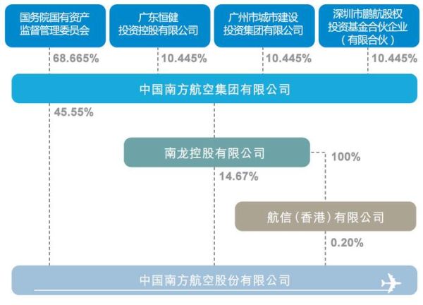 南方航空股票值得长期持有吗_南方航空股票未来走势如何-第2张图片-俊逸知识馆