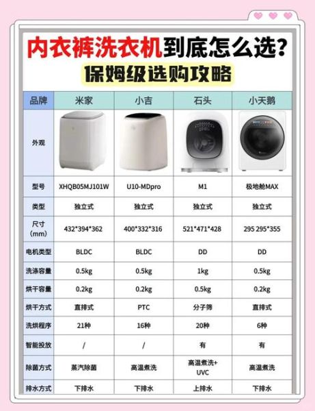 洗衣机哪个牌子好_滚筒和波轮洗衣机怎么选-第2张图片-俊逸知识馆