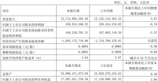 国药控股股票值得长期持有吗_国药控股股价走势分析-第1张图片-俊逸知识馆