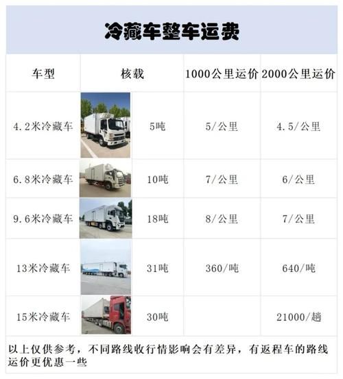 冷链物流成本怎么算_冷链仓储价格影响因素-第1张图片-俊逸知识馆