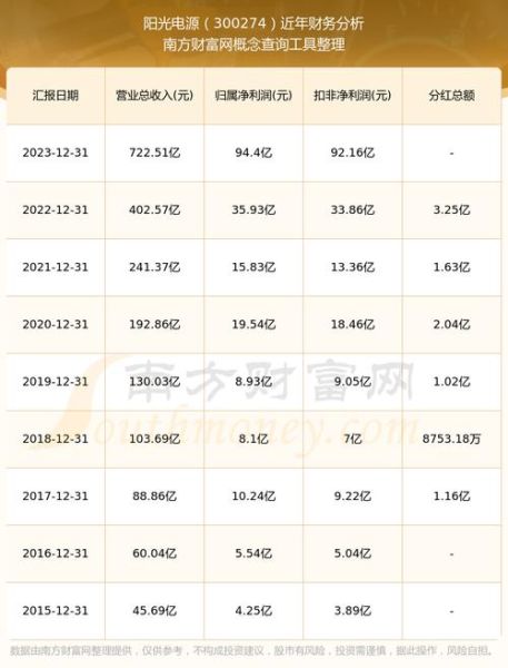 阳光股份股票怎么样_阳光股份股票值得买吗-第2张图片-俊逸知识馆
