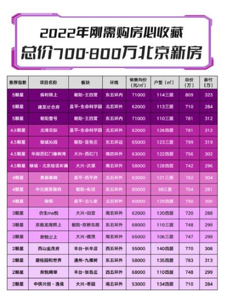 北京平房多少钱一平_北京平房能买吗-第1张图片-俊逸知识馆