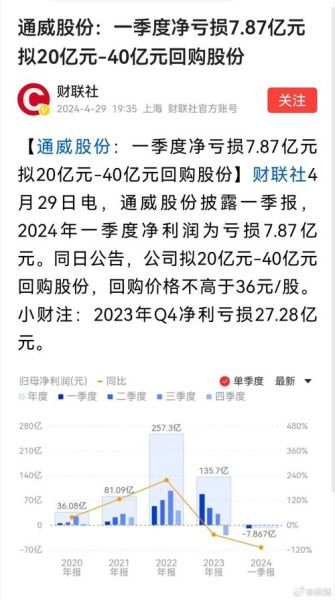 通威股份股票怎么样_通威股份值得长期持有吗-第1张图片-俊逸知识馆