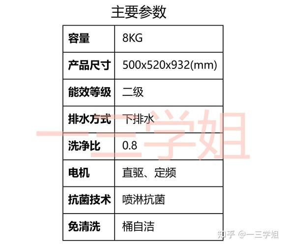 波轮洗衣机怎么样_波轮洗衣机优缺点-第1张图片-俊逸知识馆