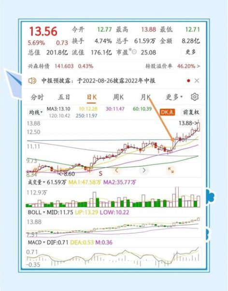 牛股票怎么选_牛股票有哪些特征-第2张图片-俊逸知识馆