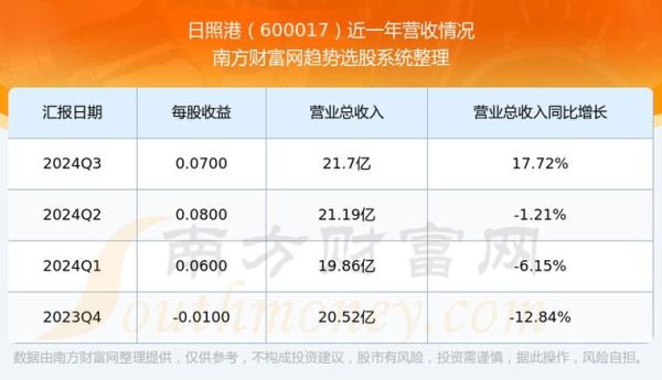 日照港股票今日走势_现在还能买入吗-第3张图片-俊逸知识馆