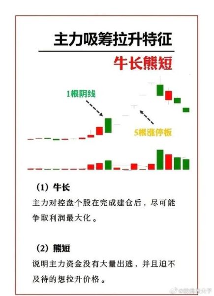 牛股票怎么选_牛股票有哪些特征-第3张图片-俊逸知识馆
