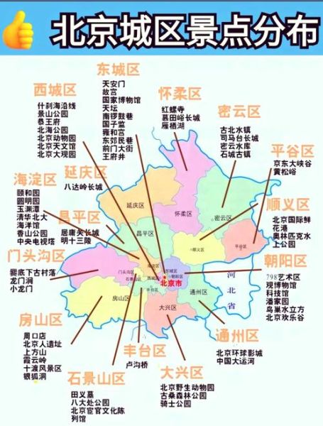 北京各区地图分布图_如何快速看懂-第1张图片-俊逸知识馆