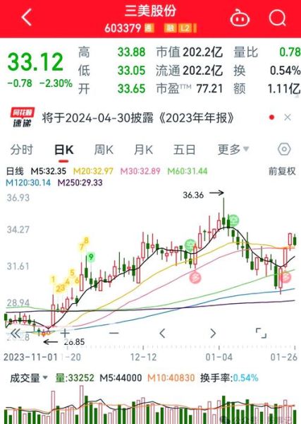 300603股票怎么样_还能买吗-第3张图片-俊逸知识馆