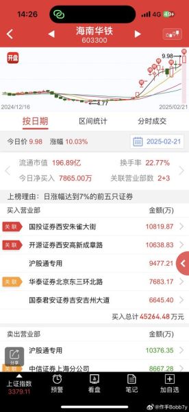 300603股票怎么样_还能买吗-第1张图片-俊逸知识馆