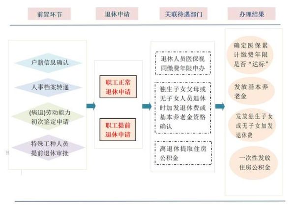 北京市老干部局服务范围_如何办理退休干部关系转接-第1张图片-俊逸知识馆