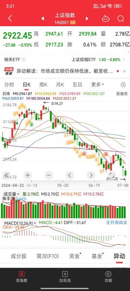 002440股票行情_还能买吗-第1张图片-俊逸知识馆