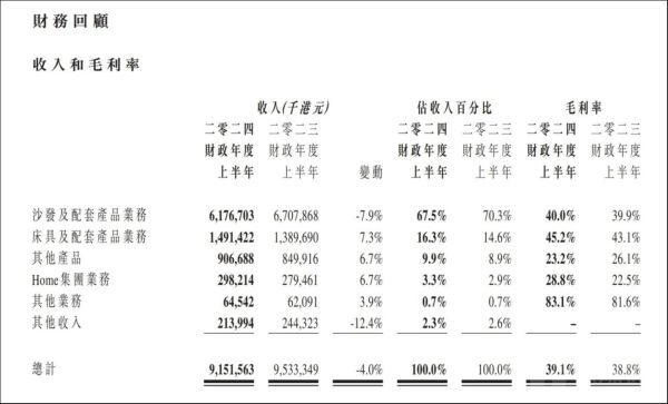 敏华控股股票值得买吗_敏华控股股价走势分析-第1张图片-俊逸知识馆