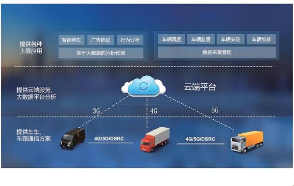 车联网怎么样_车联网安全吗-第3张图片-俊逸知识馆