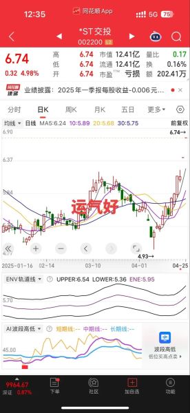 002440股票行情_还能买吗-第3张图片-俊逸知识馆